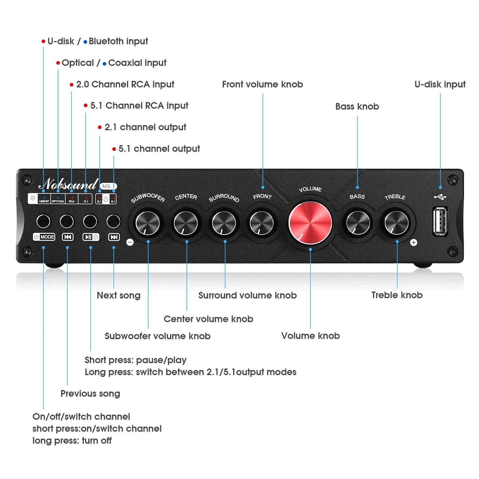 Douk Audio Amplificador Digita - Home Cinema Subwoofer avaliação e preço